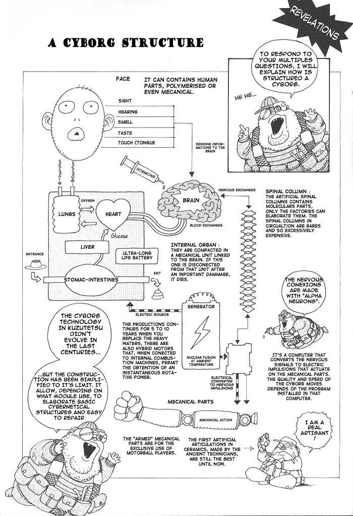 Read Battle Angel Alita Manga Online