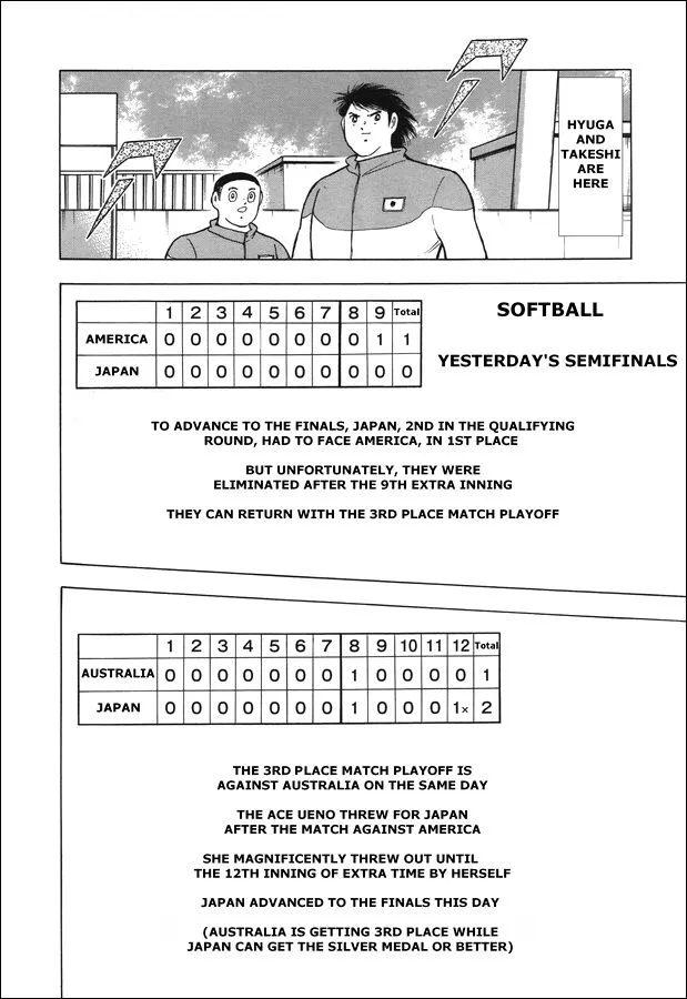 Read Captain Tsubasa Rising Sun Manga Online