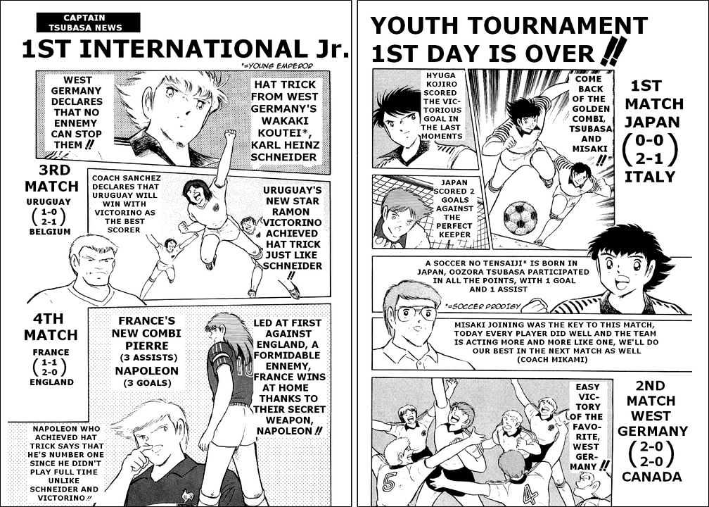 Read Captain Tsubasa Manga Online