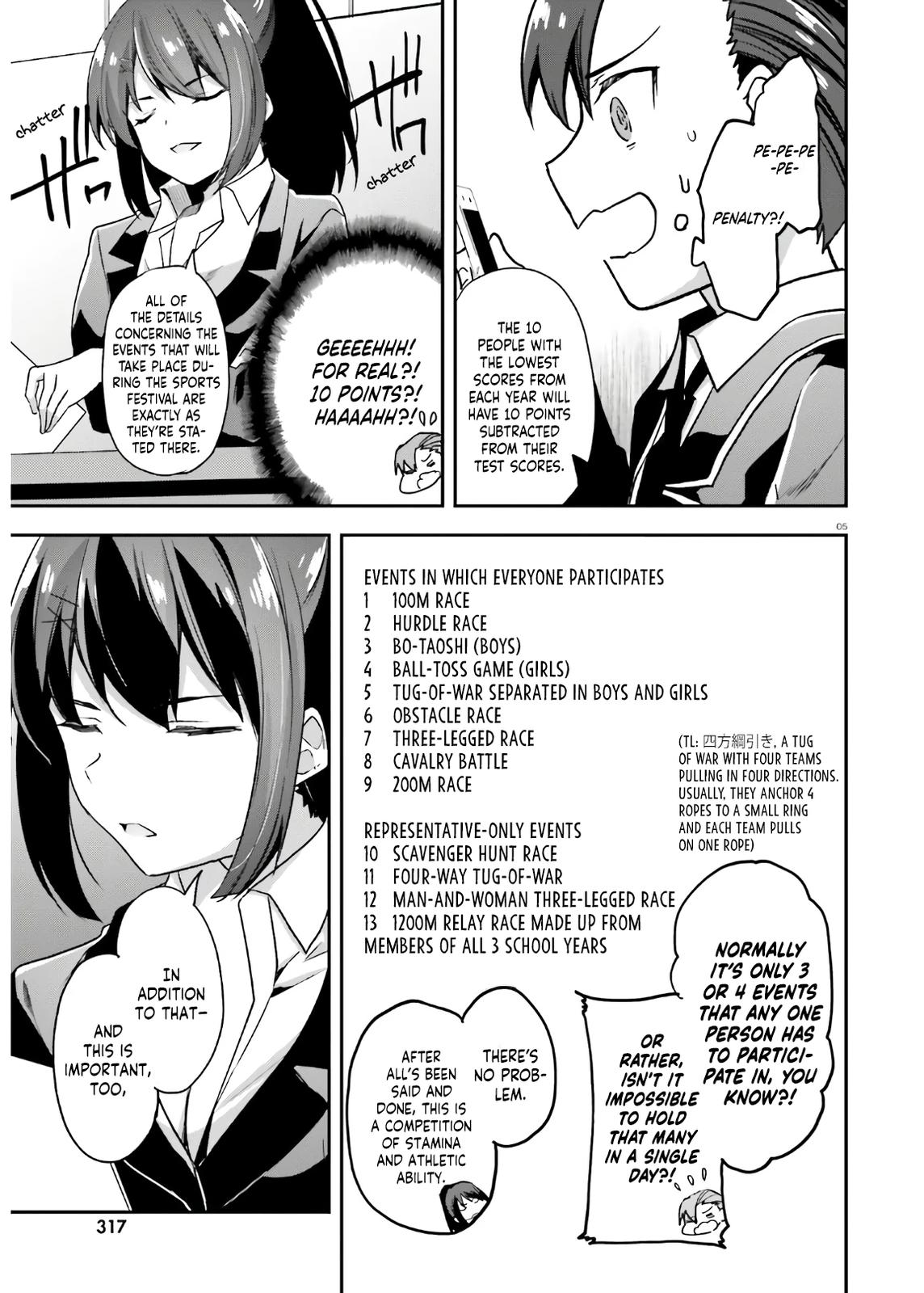 Read Classroom of the Elite Manga Online