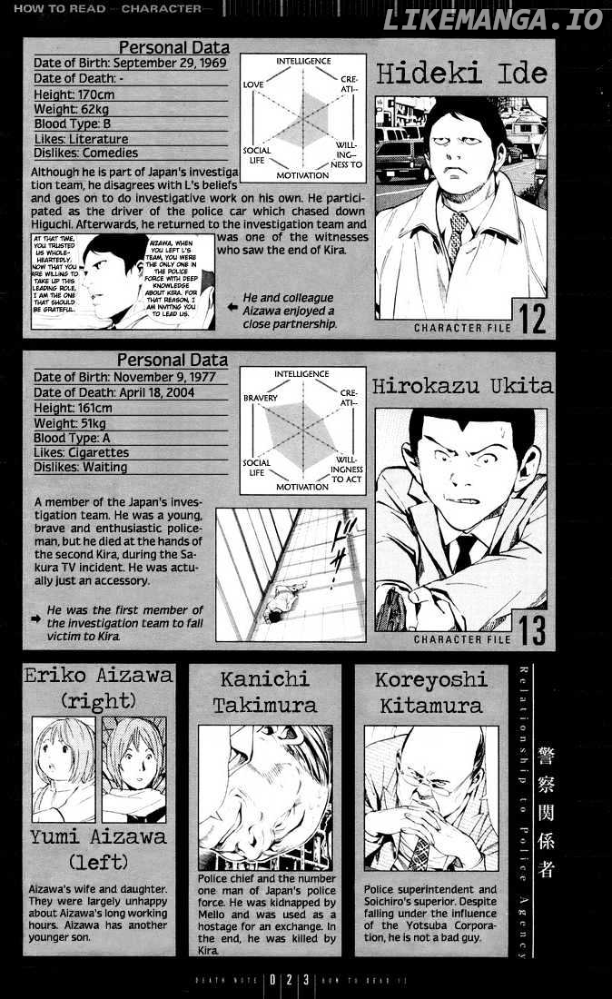 Read Death Note Manga Online