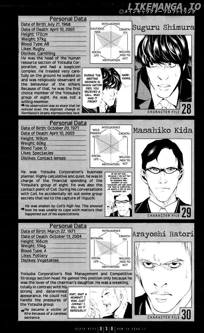 Read Death Note Manga Online