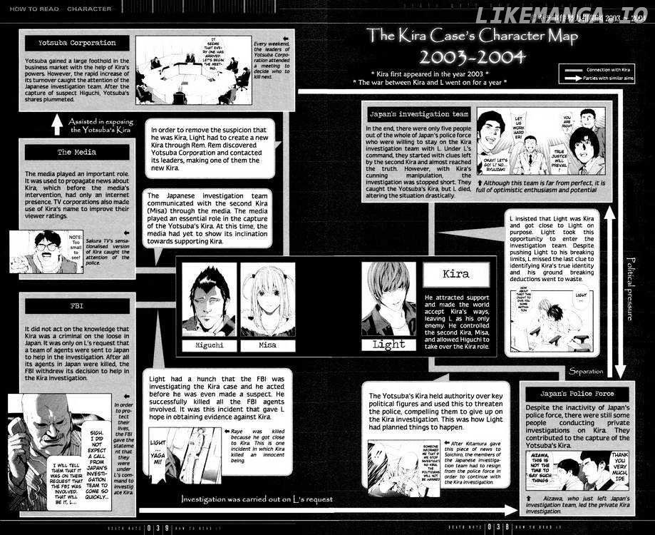 Read Death Note Manga Online