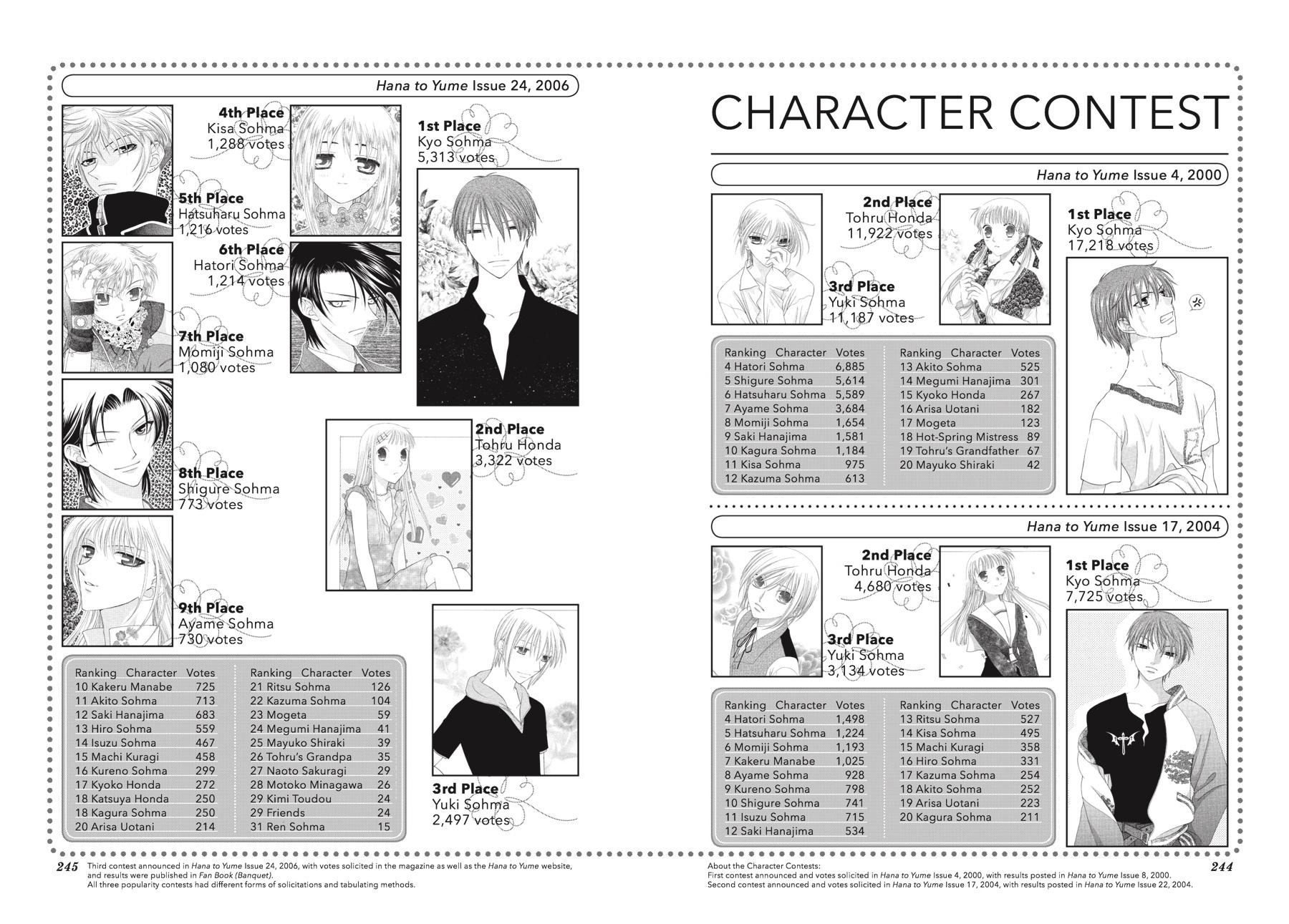 Read Fruits Basket  Manga Online