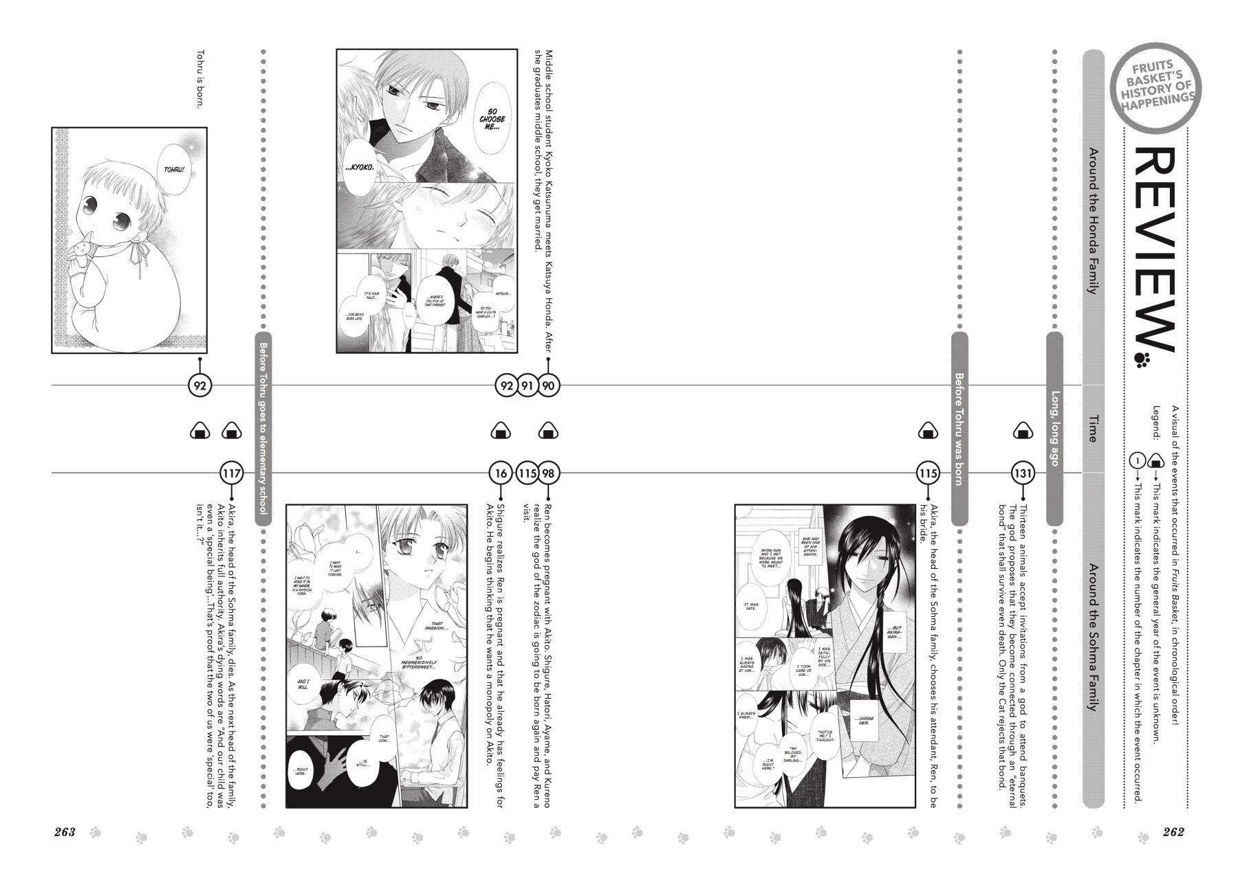 Read Fruits Basket  Manga Online