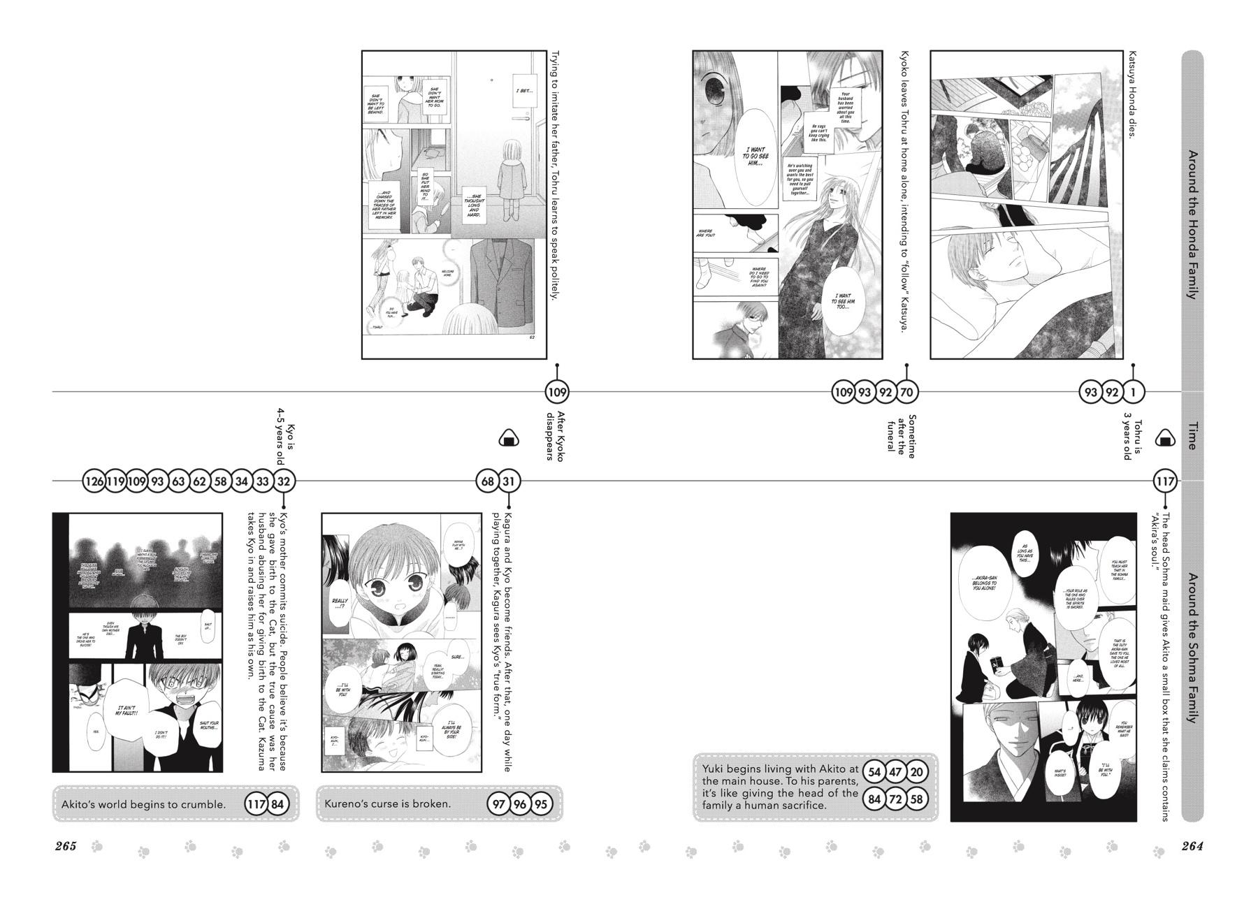 Read Fruits Basket  Manga Online