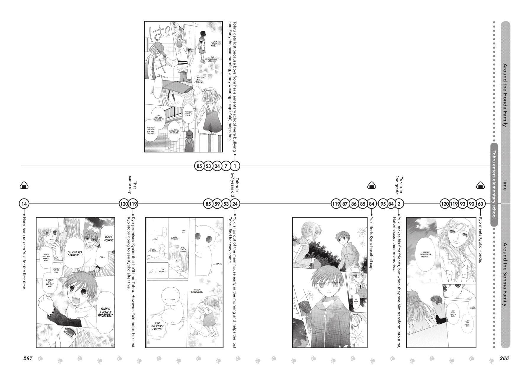 Read Fruits Basket  Manga Online