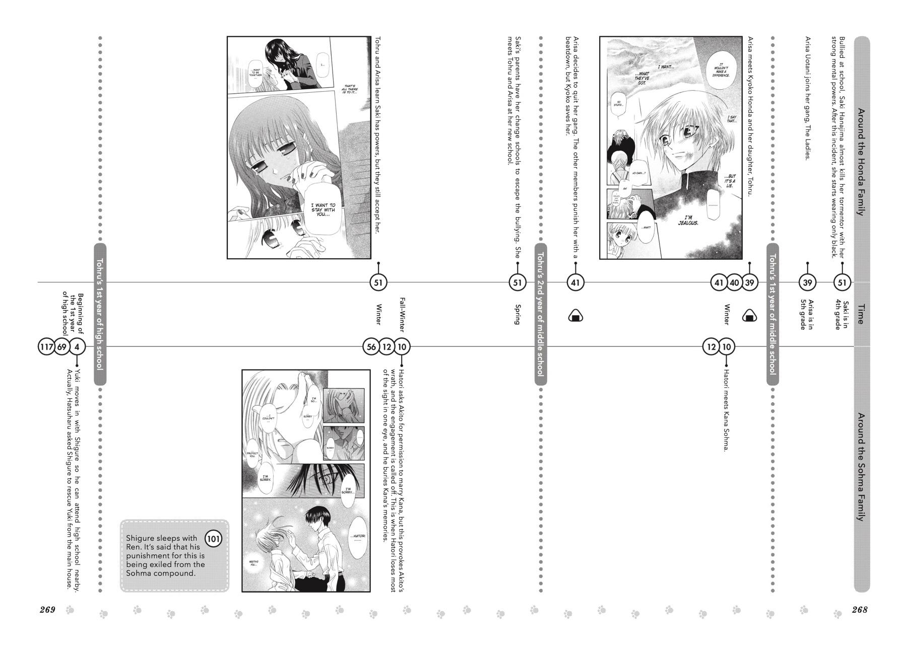 Read Fruits Basket  Manga Online