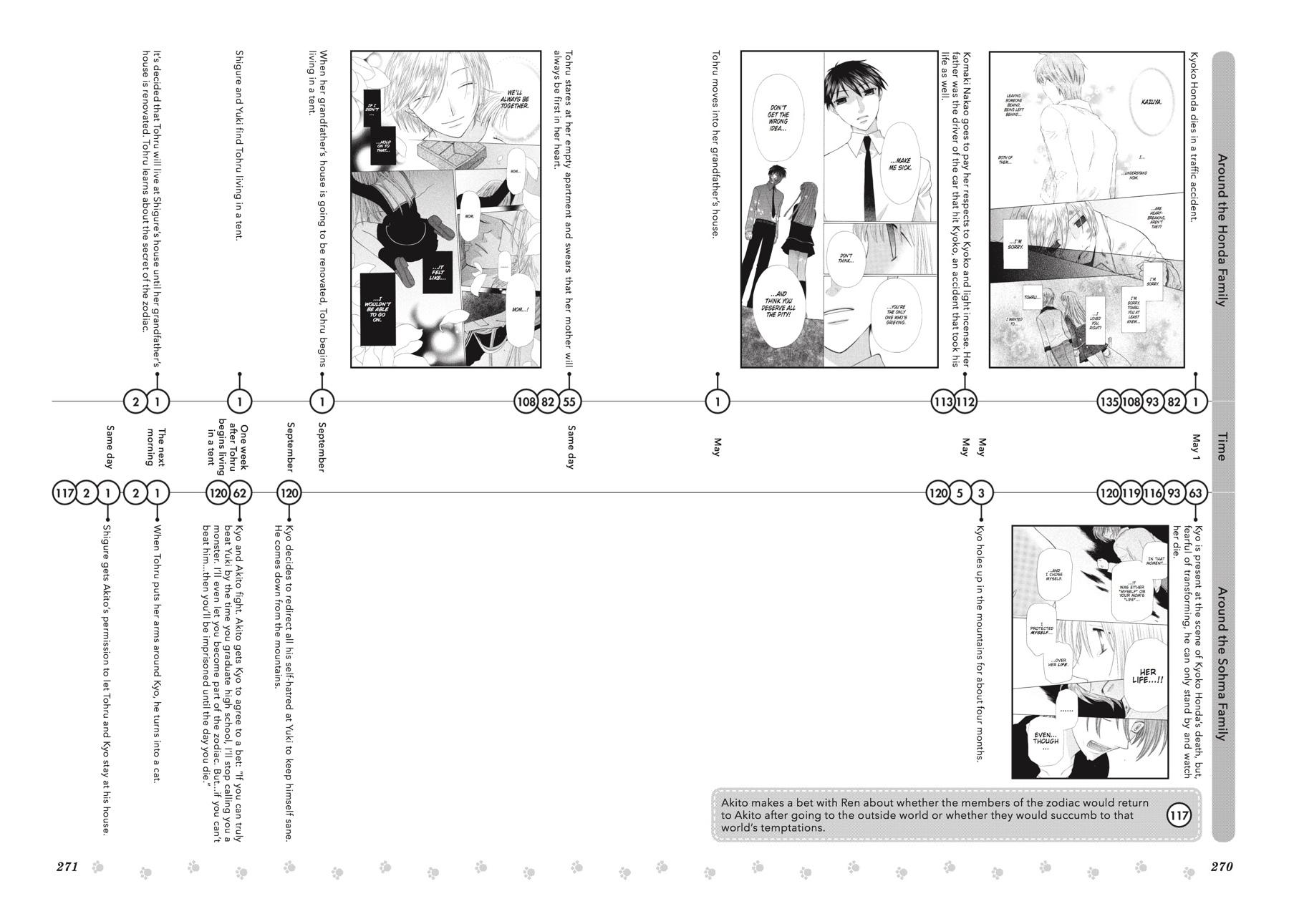 Read Fruits Basket  Manga Online