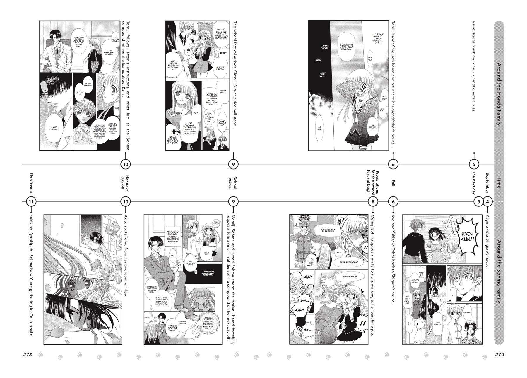 Read Fruits Basket  Manga Online