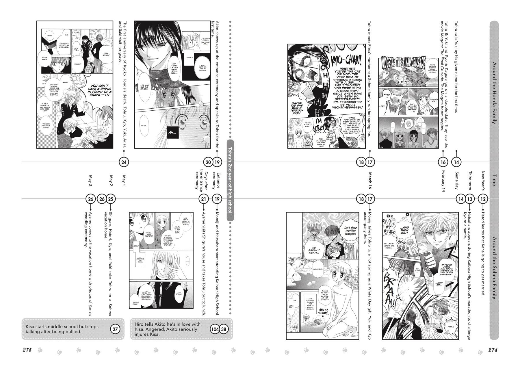 Read Fruits Basket  Manga Online