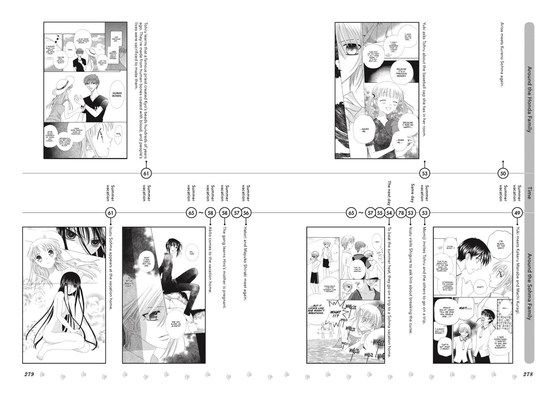 Read Fruits Basket  Manga Online