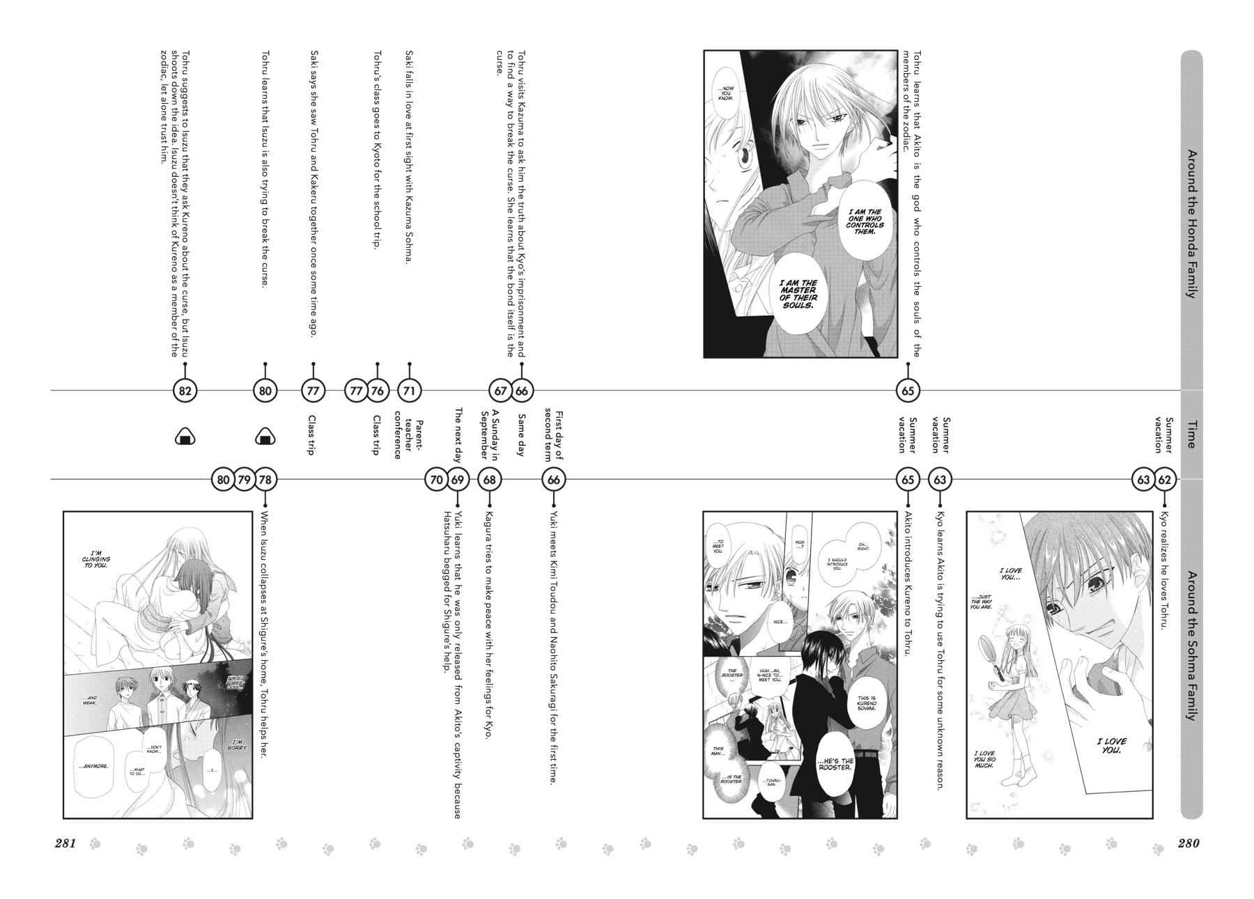 Read Fruits Basket  Manga Online