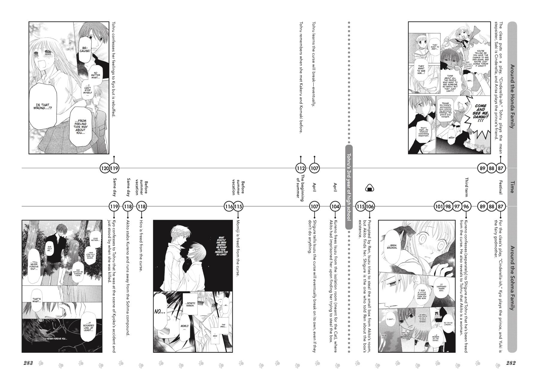 Read Fruits Basket  Manga Online