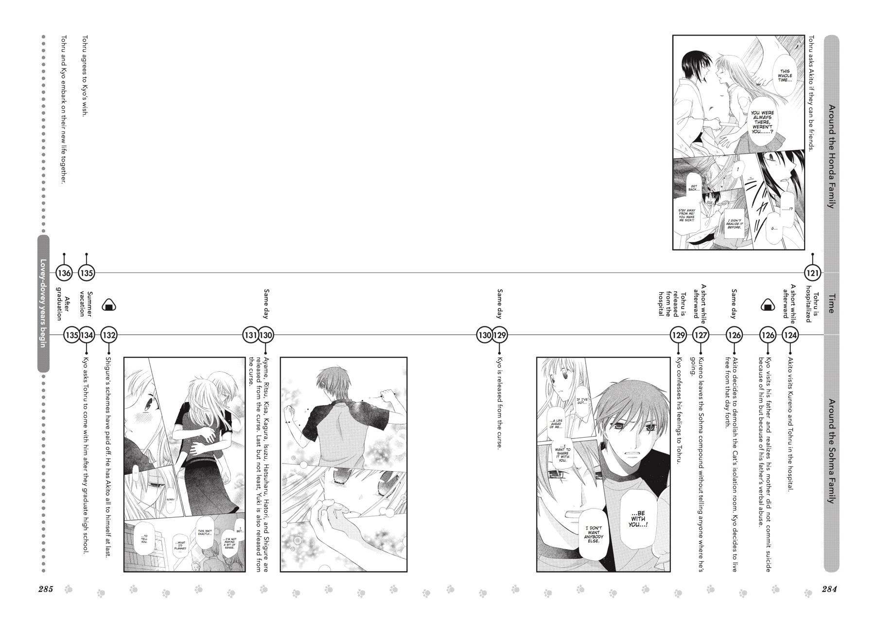 Read Fruits Basket  Manga Online