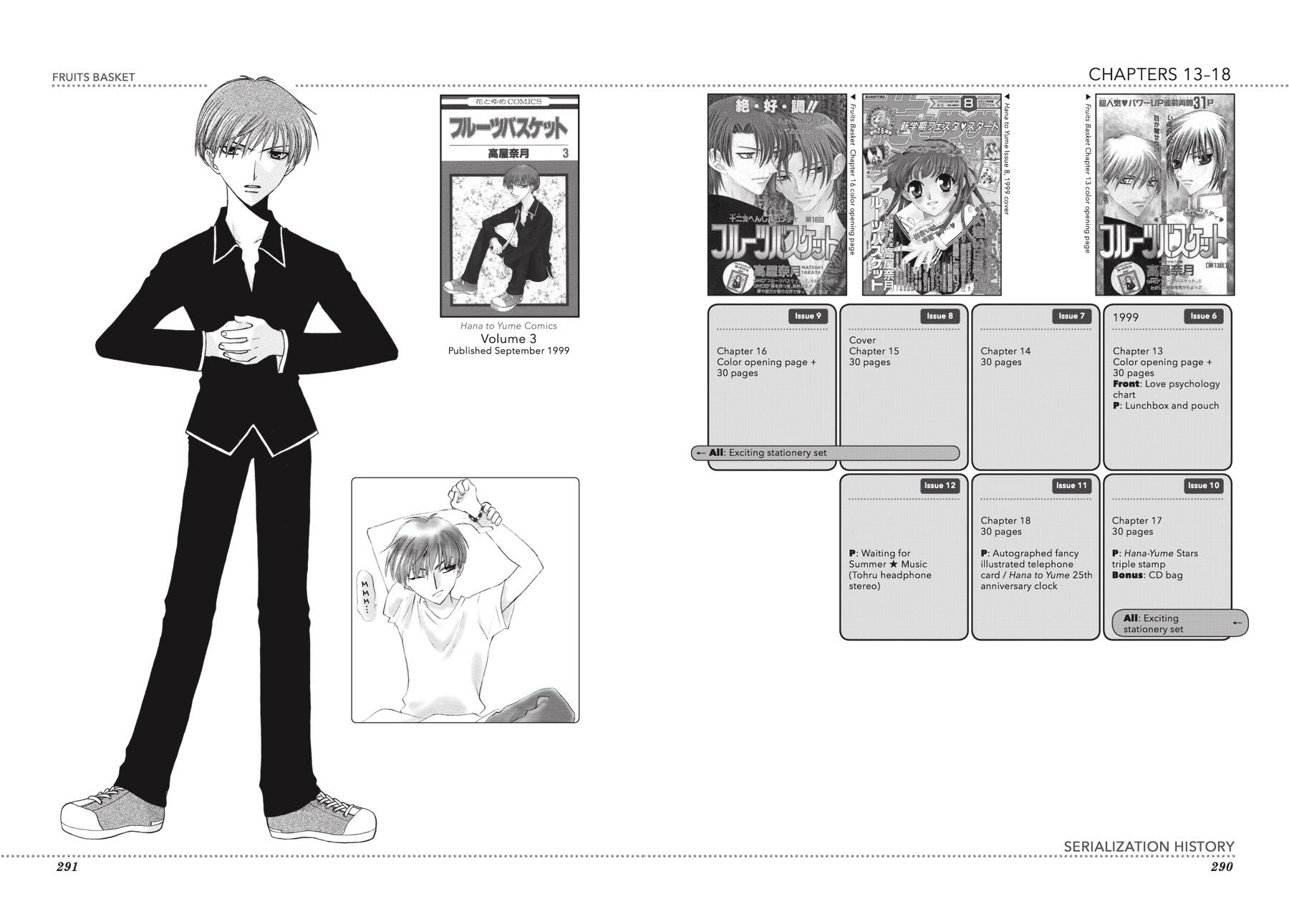 Read Fruits Basket  Manga Online