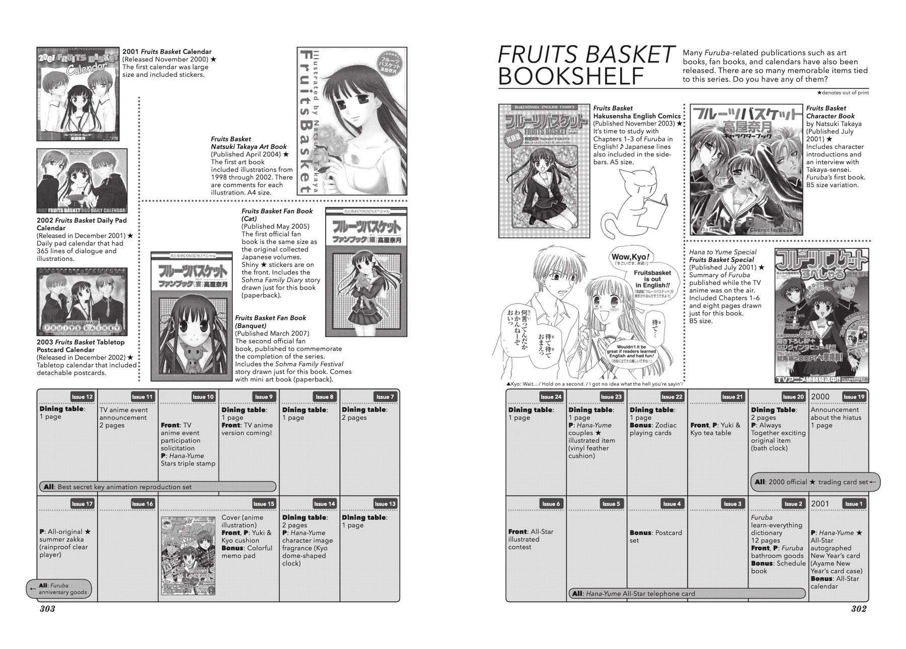 Read Fruits Basket  Manga Online