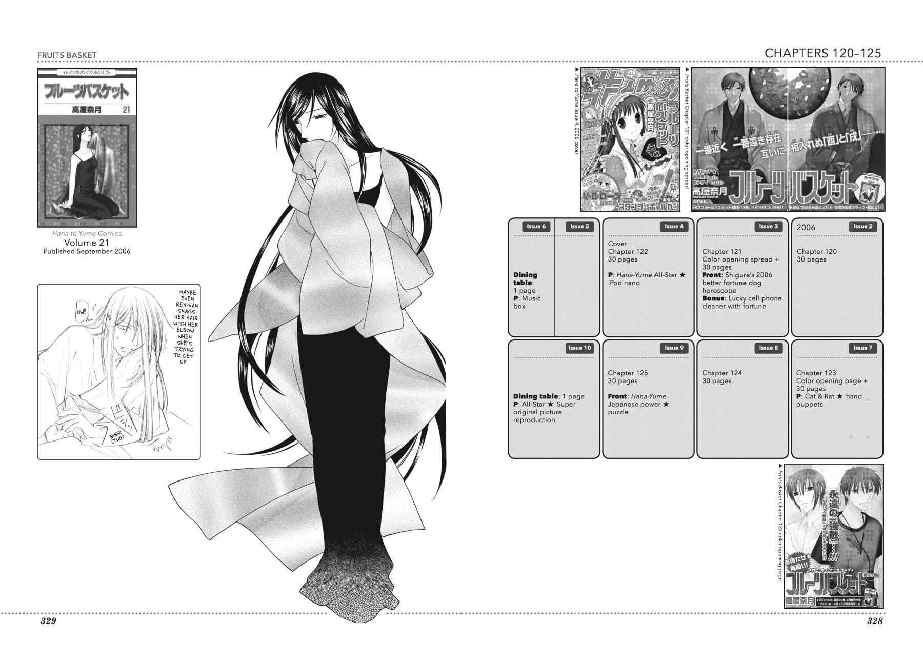 Read Fruits Basket  Manga Online