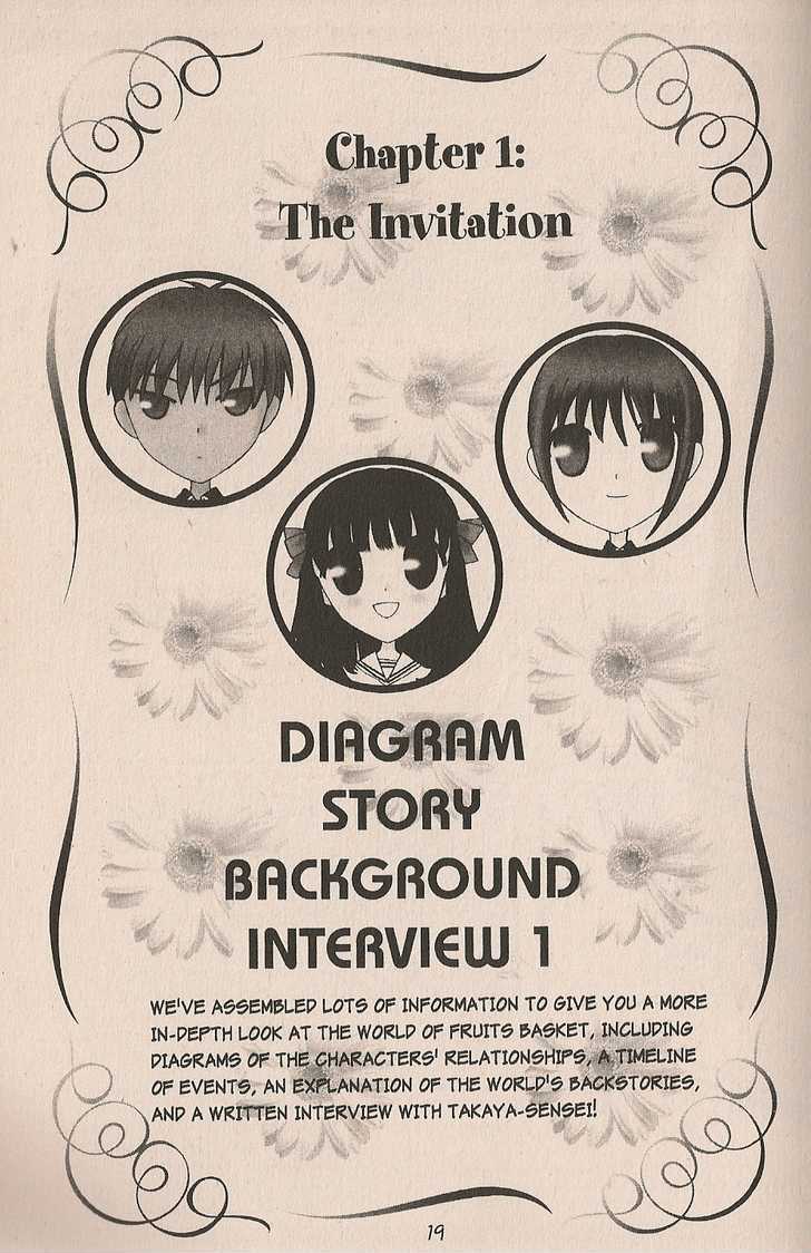 Read Fruits Basket  Manga Online