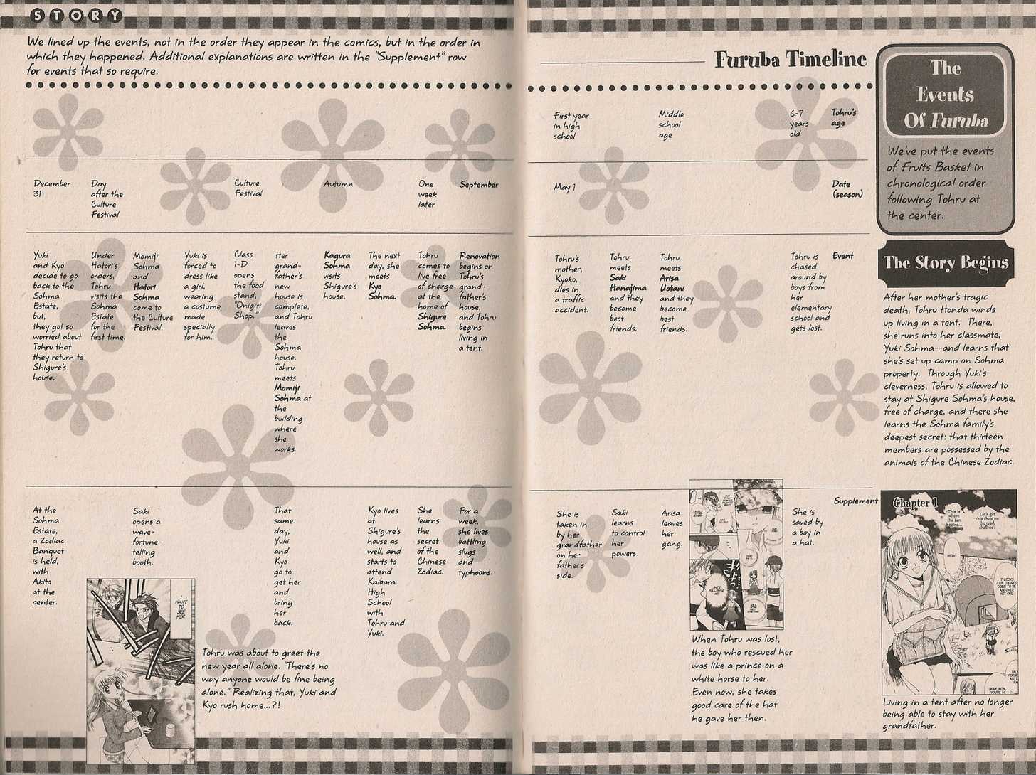 Read Fruits Basket  Manga Online