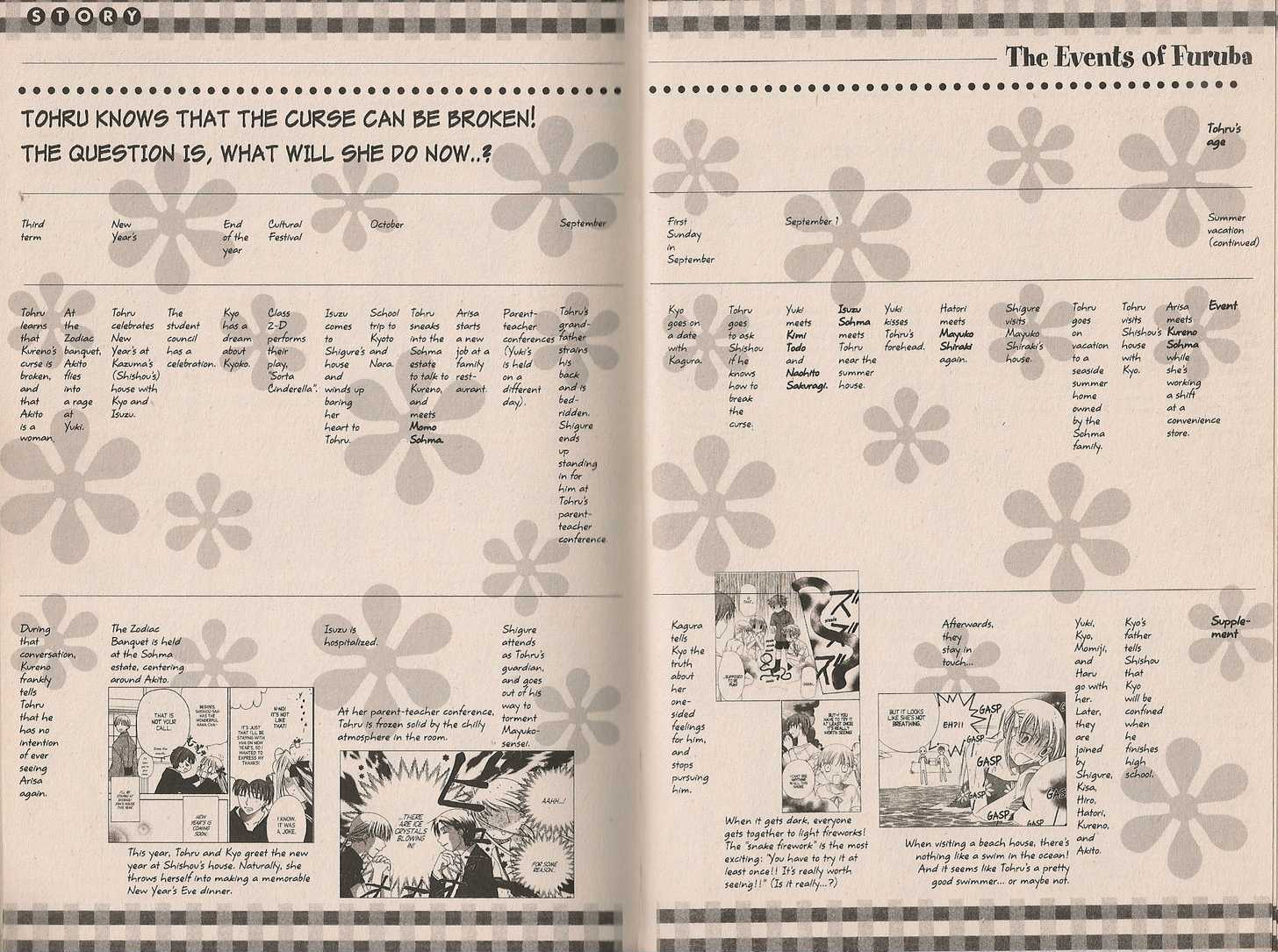 Read Fruits Basket  Manga Online