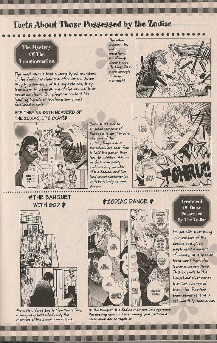 Read Fruits Basket  Manga Online