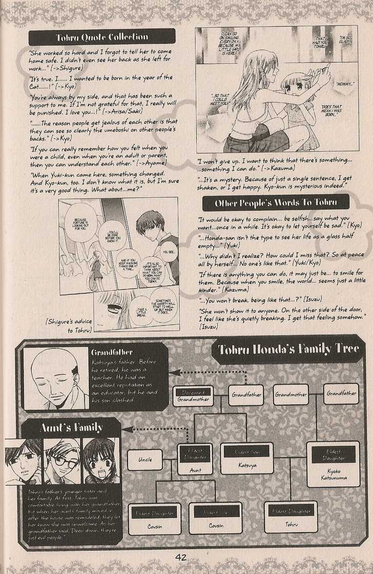 Read Fruits Basket  Manga Online