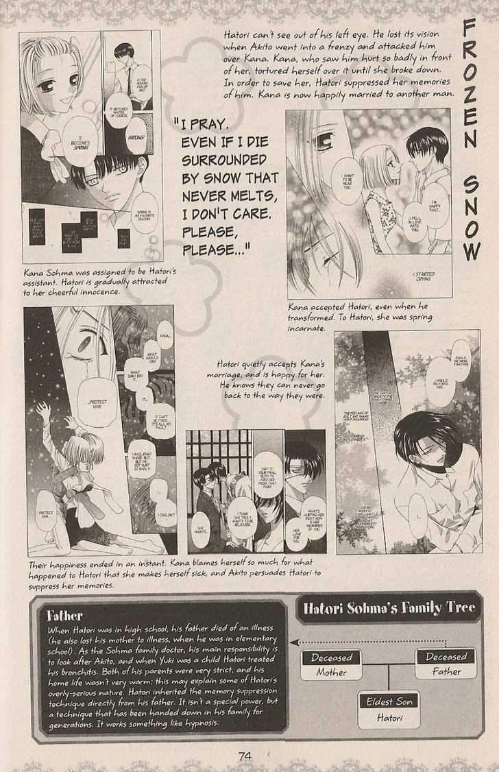 Read Fruits Basket  Manga Online