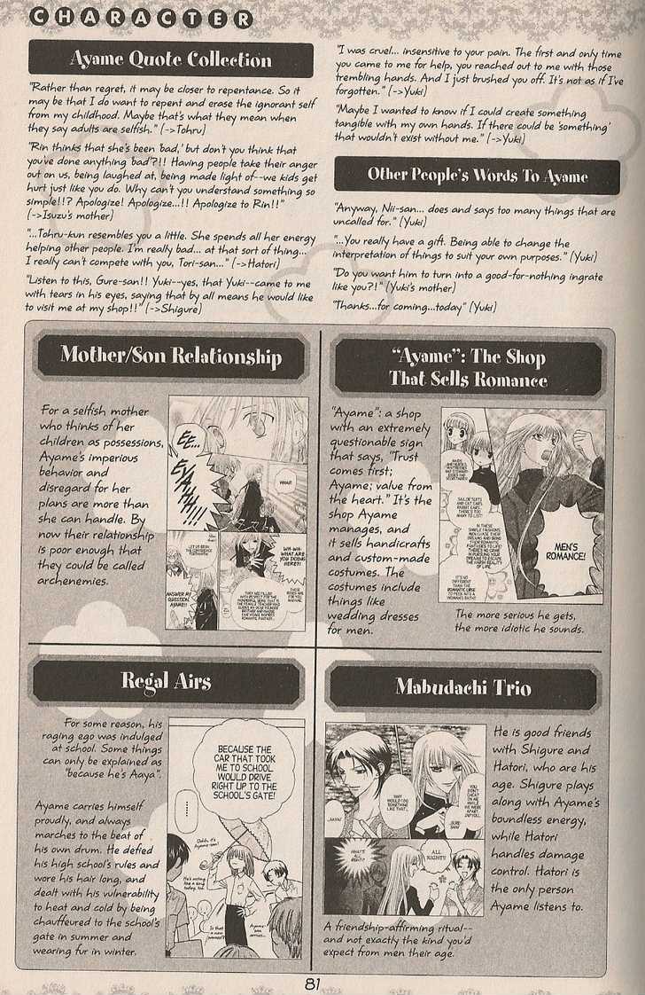 Read Fruits Basket  Manga Online
