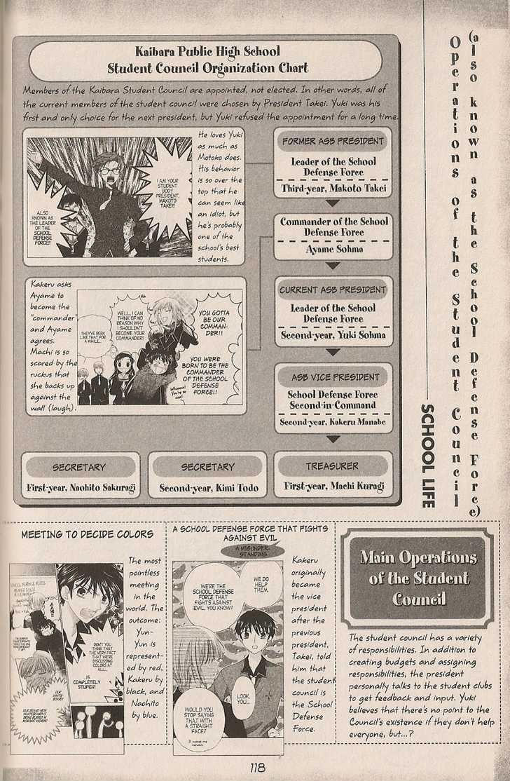 Read Fruits Basket  Manga Online