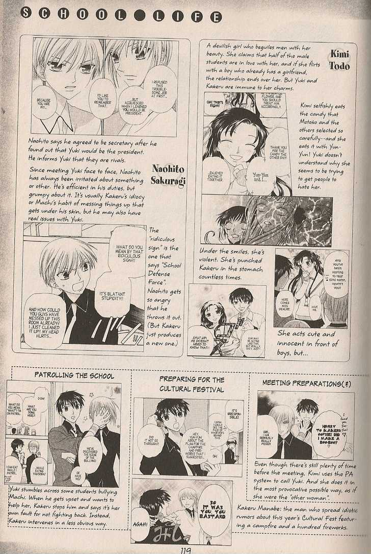 Read Fruits Basket  Manga Online