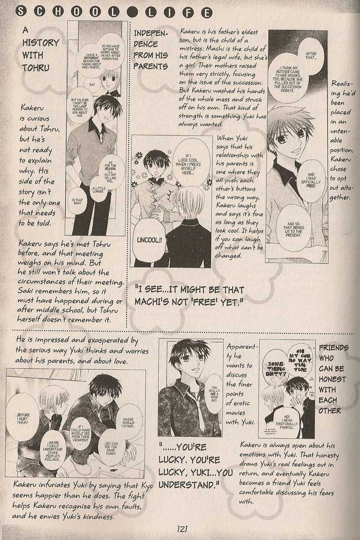 Read Fruits Basket  Manga Online
