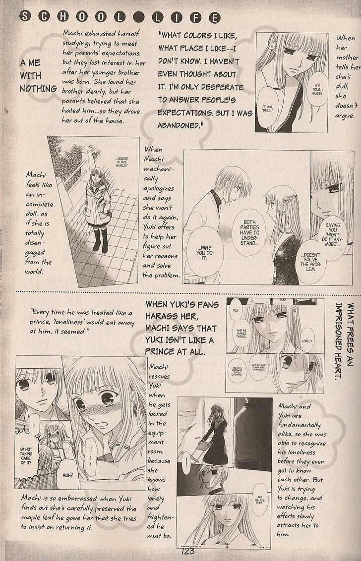 Read Fruits Basket  Manga Online