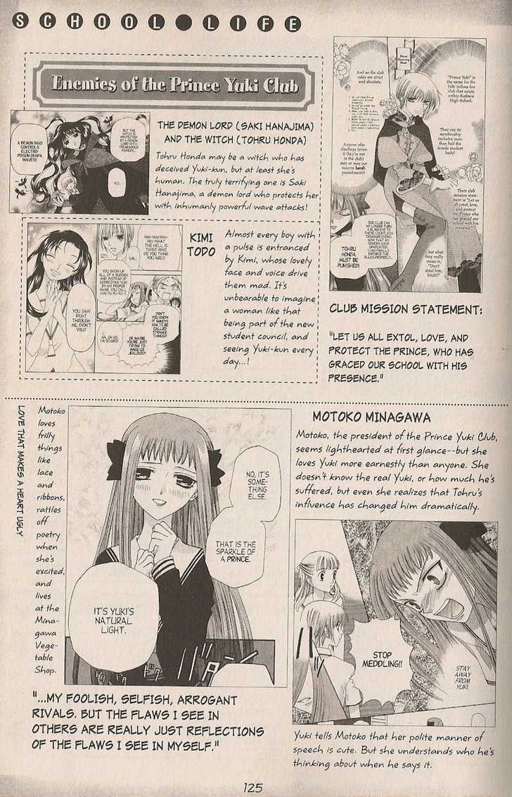 Read Fruits Basket  Manga Online