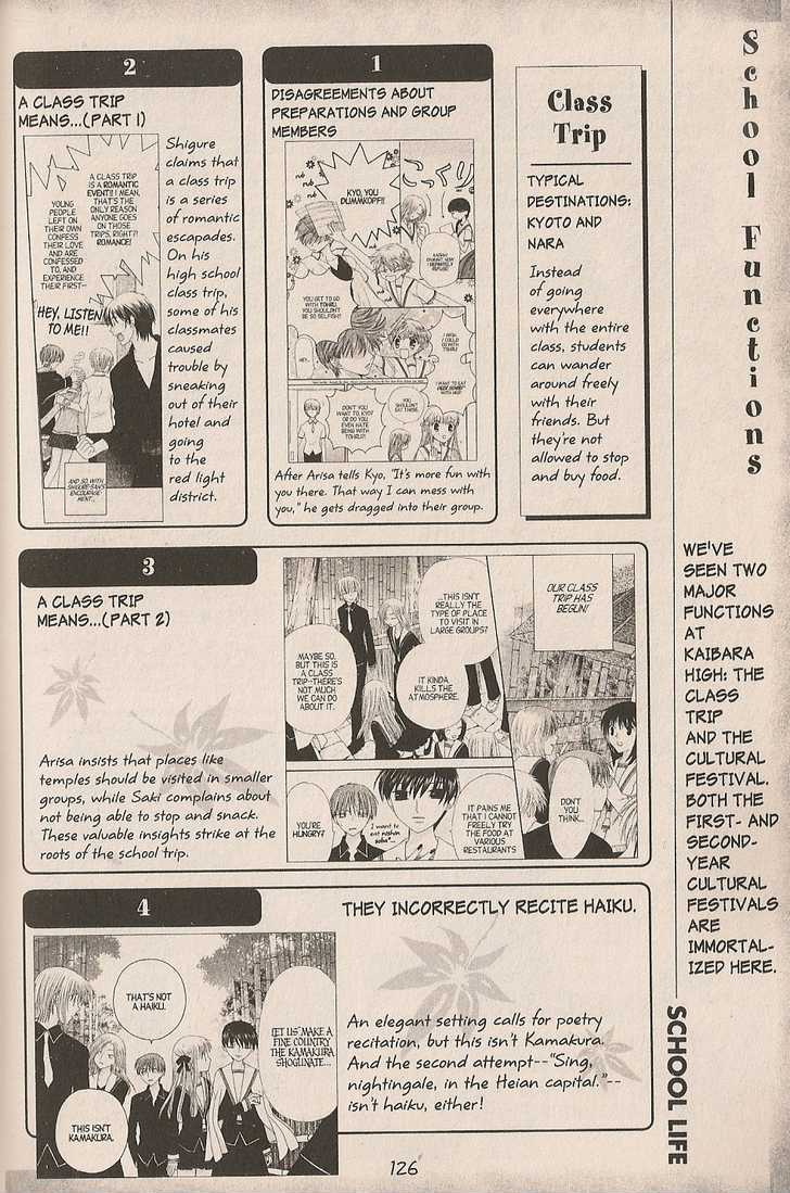 Read Fruits Basket  Manga Online