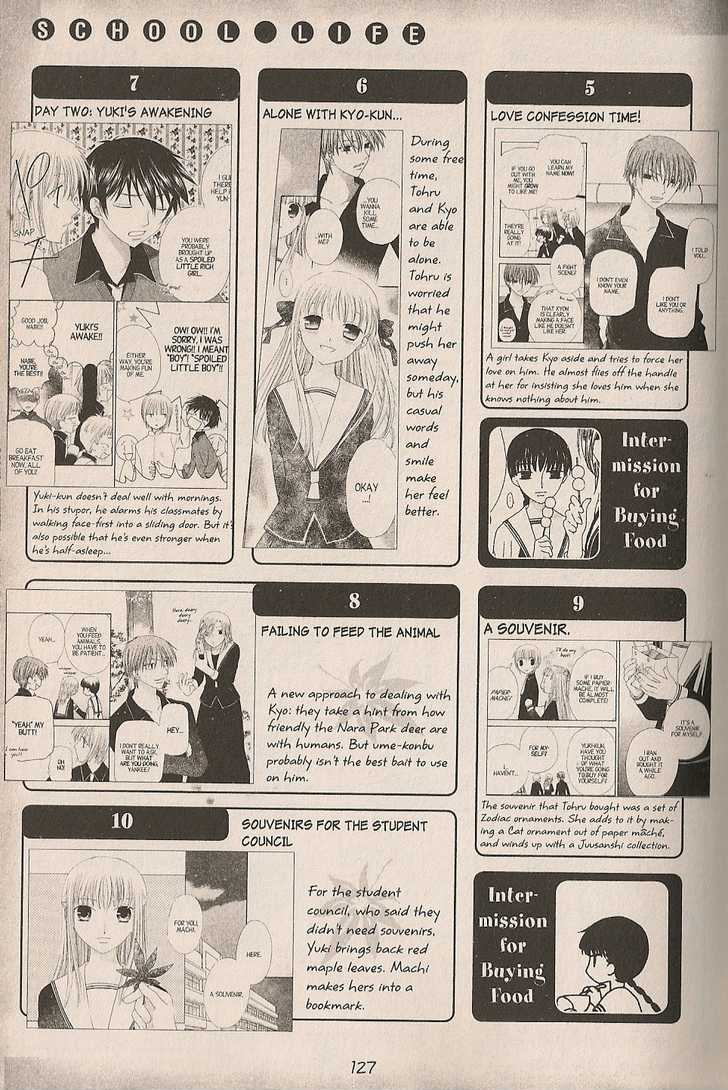 Read Fruits Basket  Manga Online