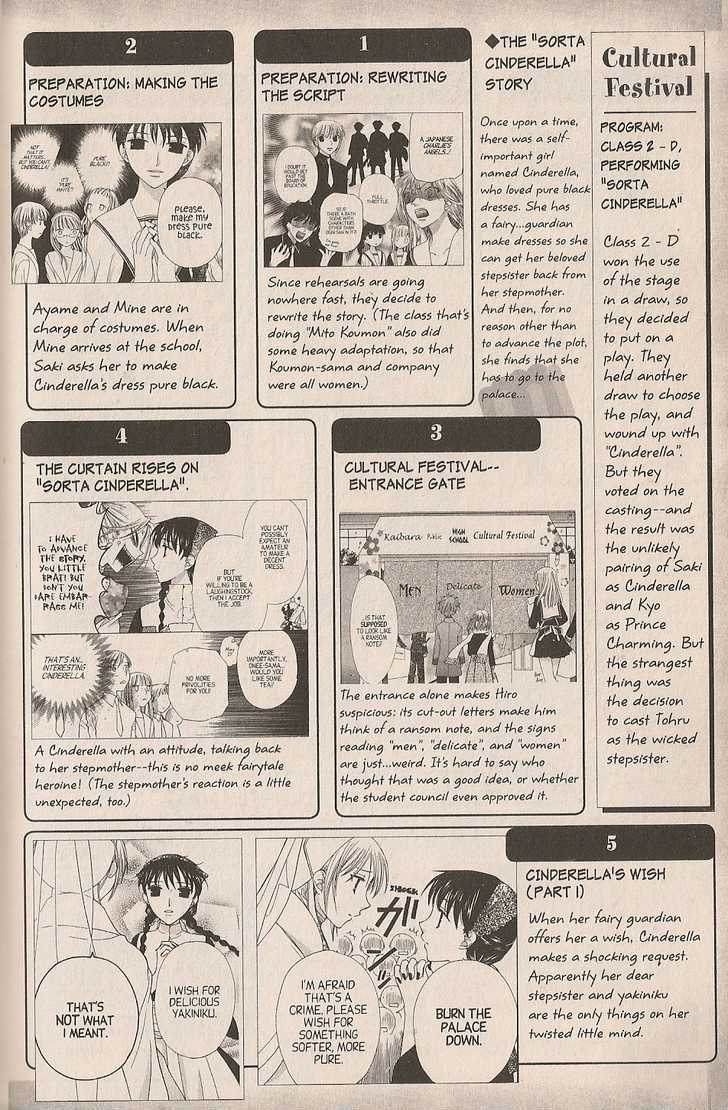 Read Fruits Basket  Manga Online