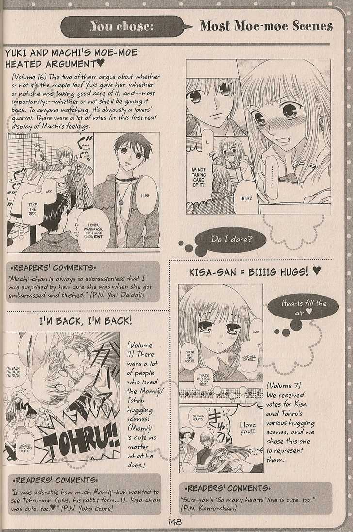 Read Fruits Basket  Manga Online