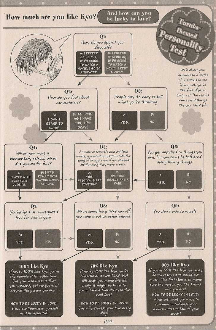 Read Fruits Basket  Manga Online