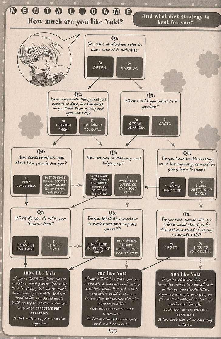 Read Fruits Basket  Manga Online