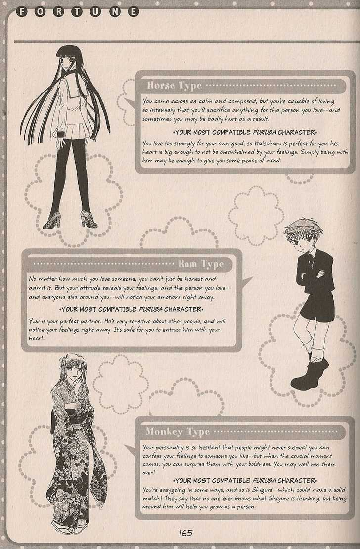 Read Fruits Basket  Manga Online