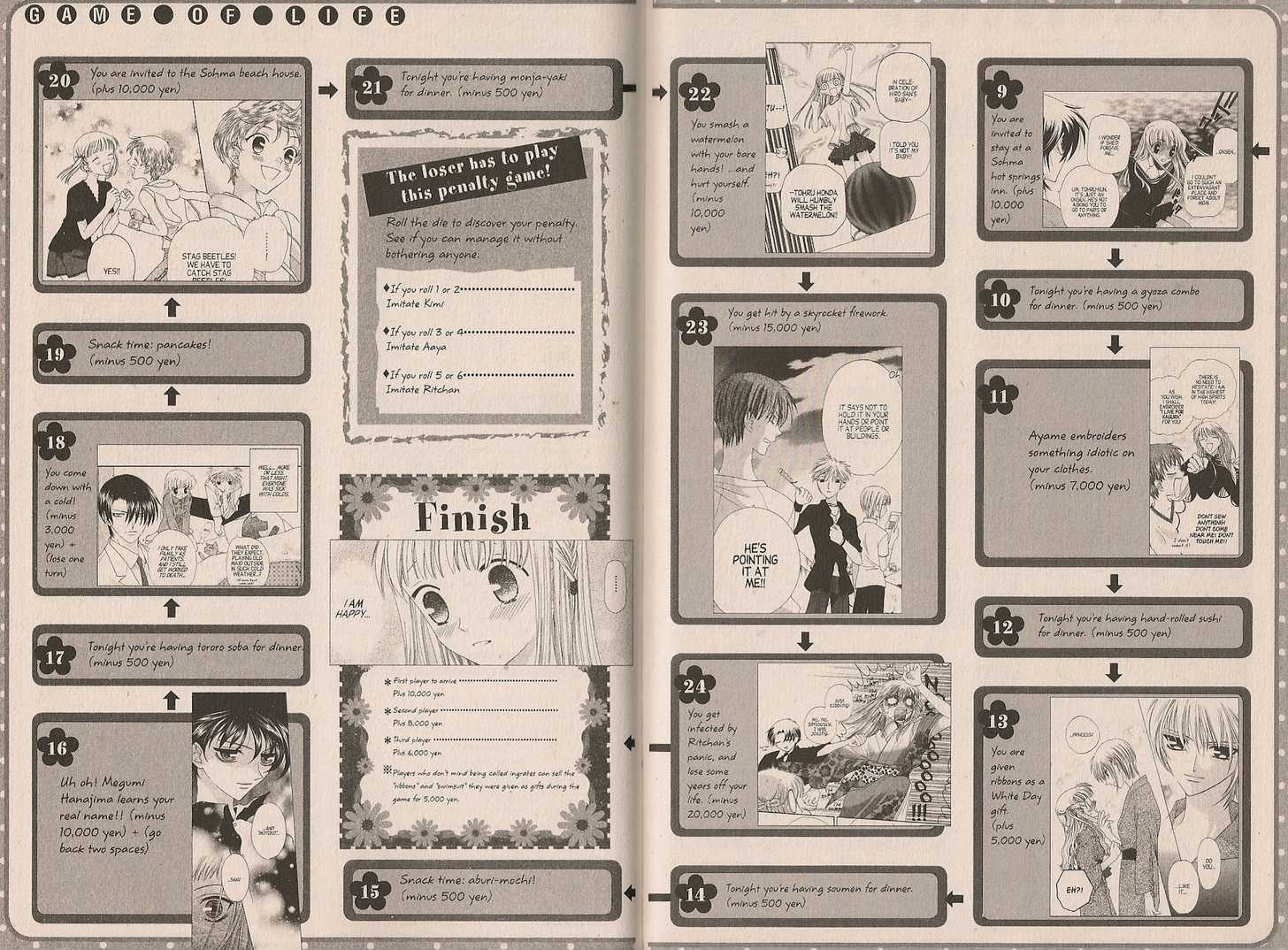 Read Fruits Basket  Manga Online