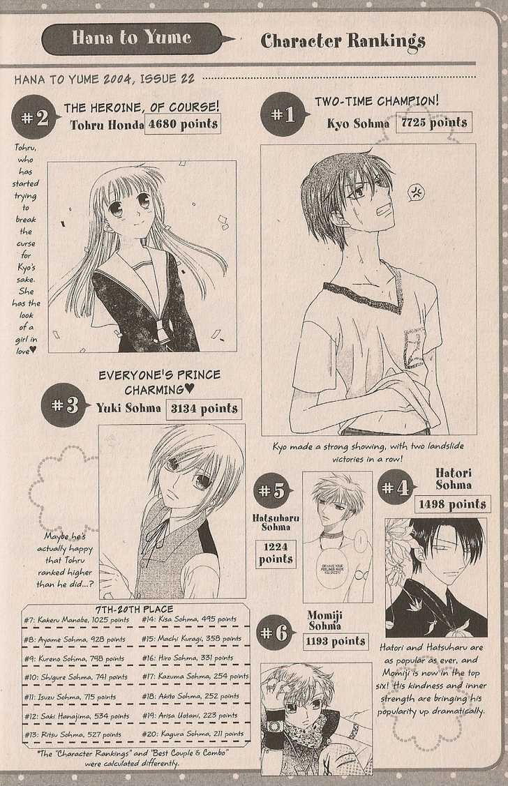 Read Fruits Basket  Manga Online