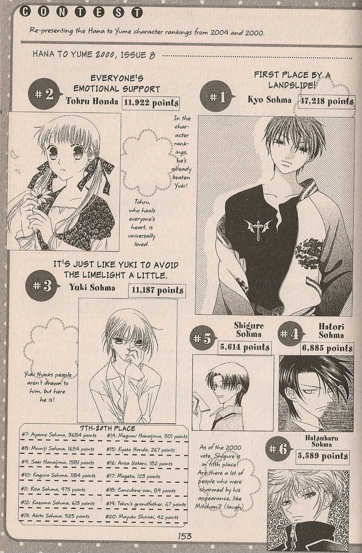 Read Fruits Basket  Manga Online
