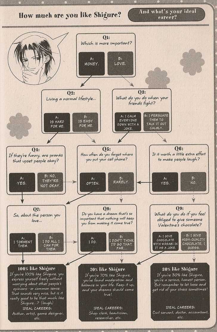 Read Fruits Basket  Manga Online