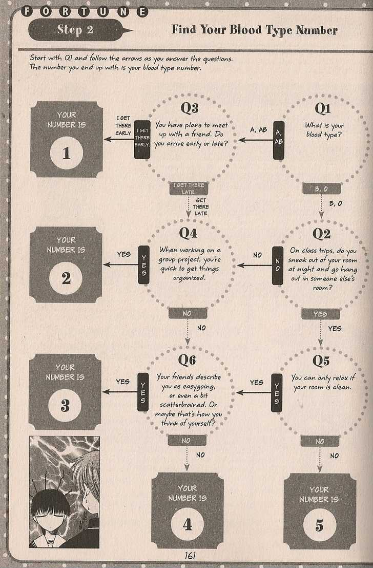 Read Fruits Basket  Manga Online