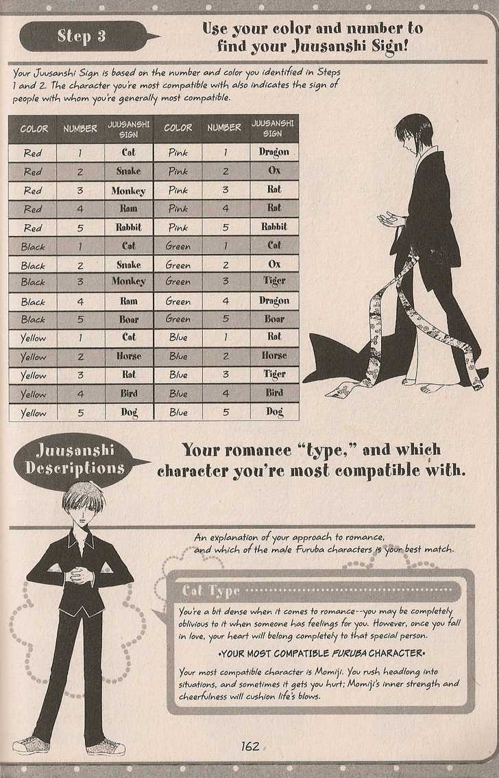 Read Fruits Basket  Manga Online