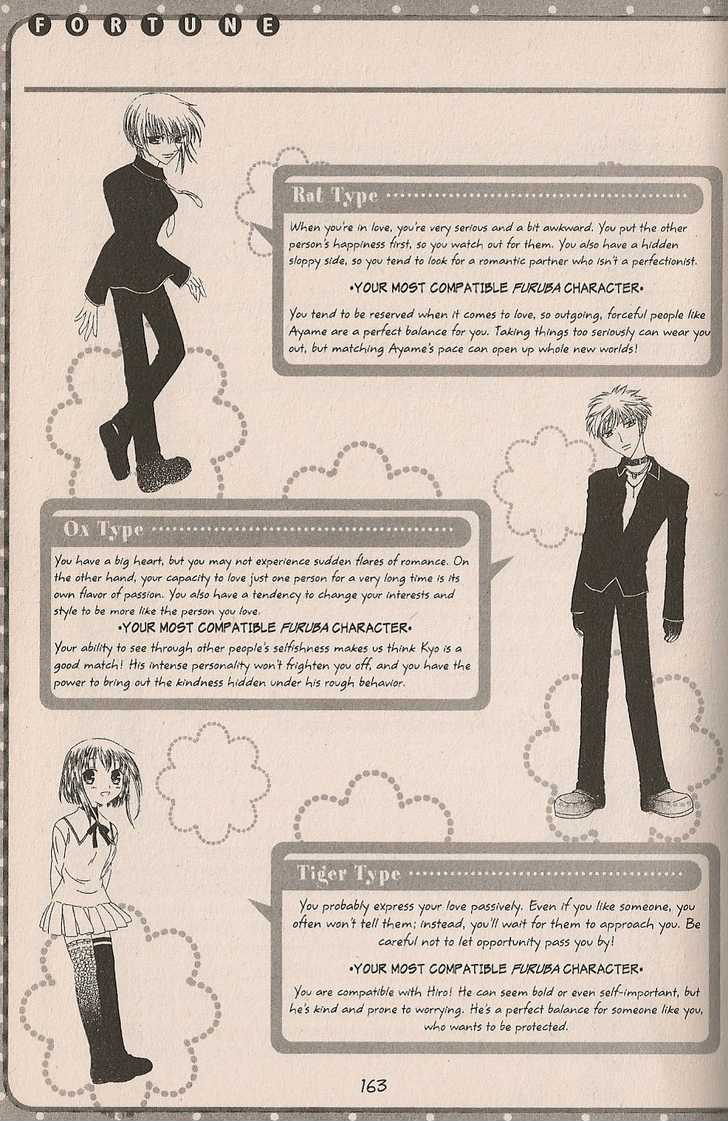 Read Fruits Basket  Manga Online