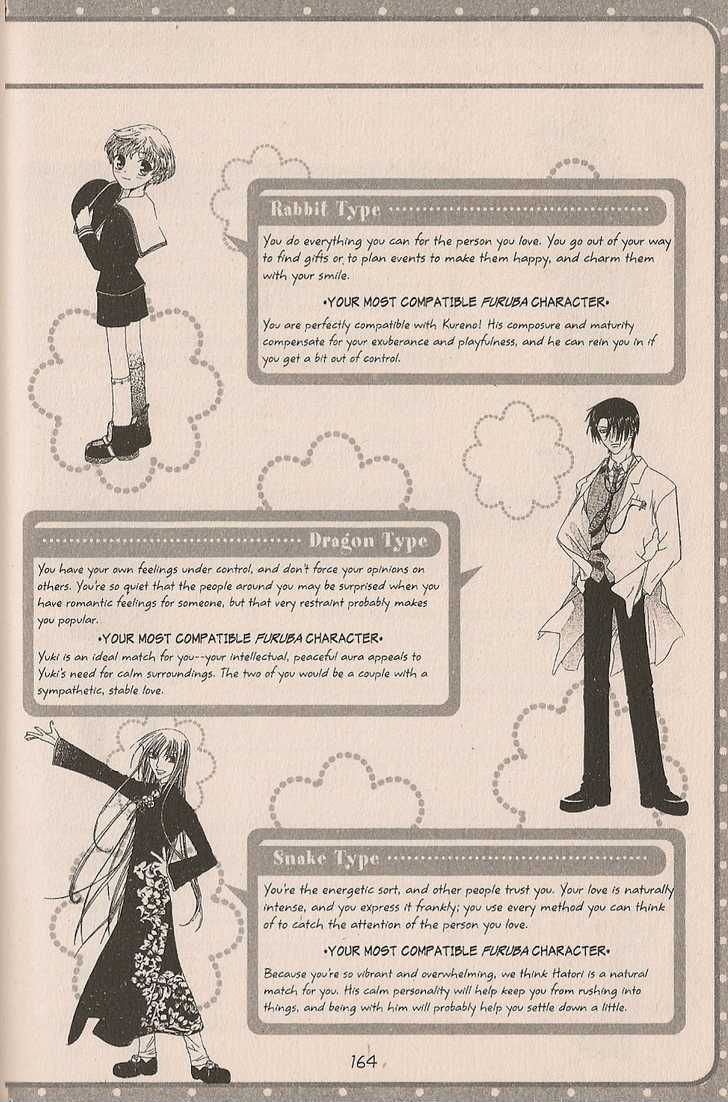 Read Fruits Basket  Manga Online