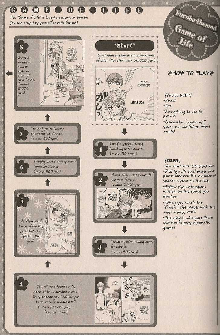 Read Fruits Basket  Manga Online
